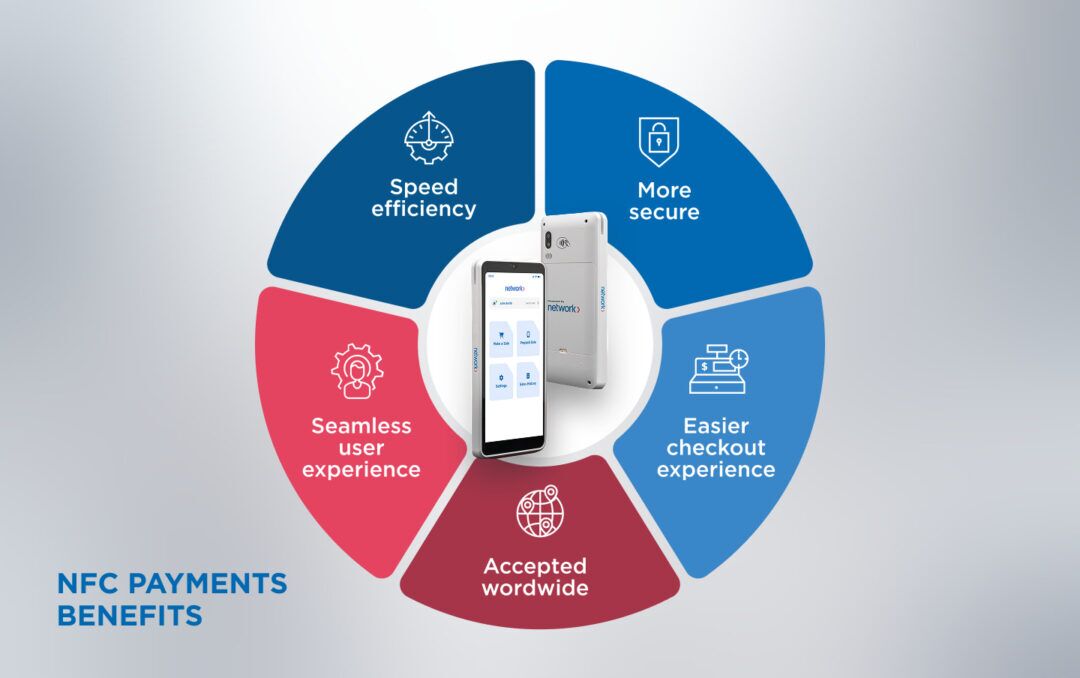 In-Person Point of Sale Card Machine | Payfast by Network